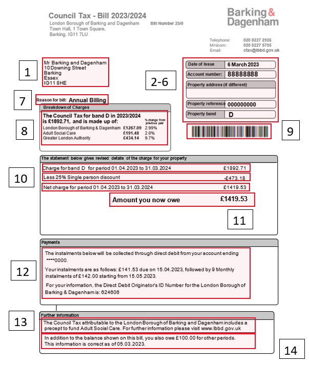 Your council tax bill explained