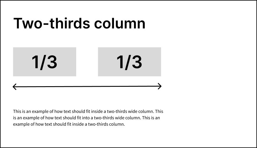 An example of a two-thirds column layout, with two columns on the side.