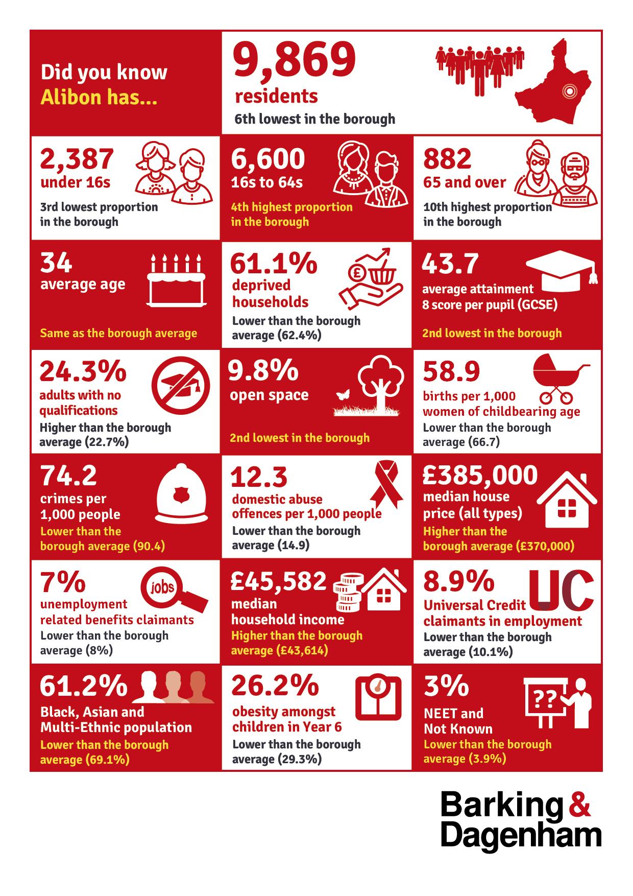 Infographic of the stats on this page