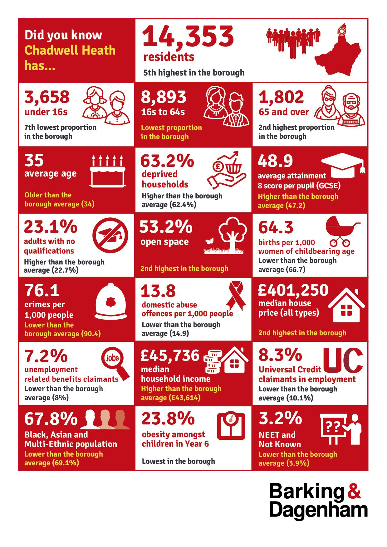 Infographic of the stats on this page