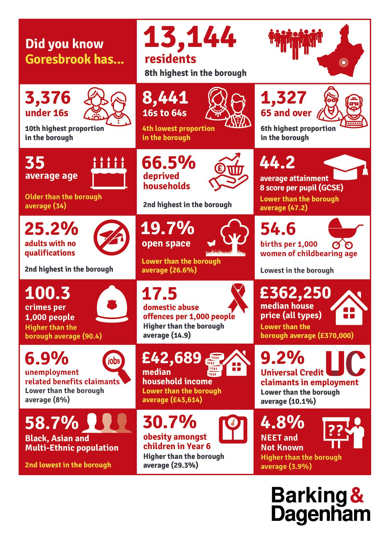 Infographic of the stats on this page
