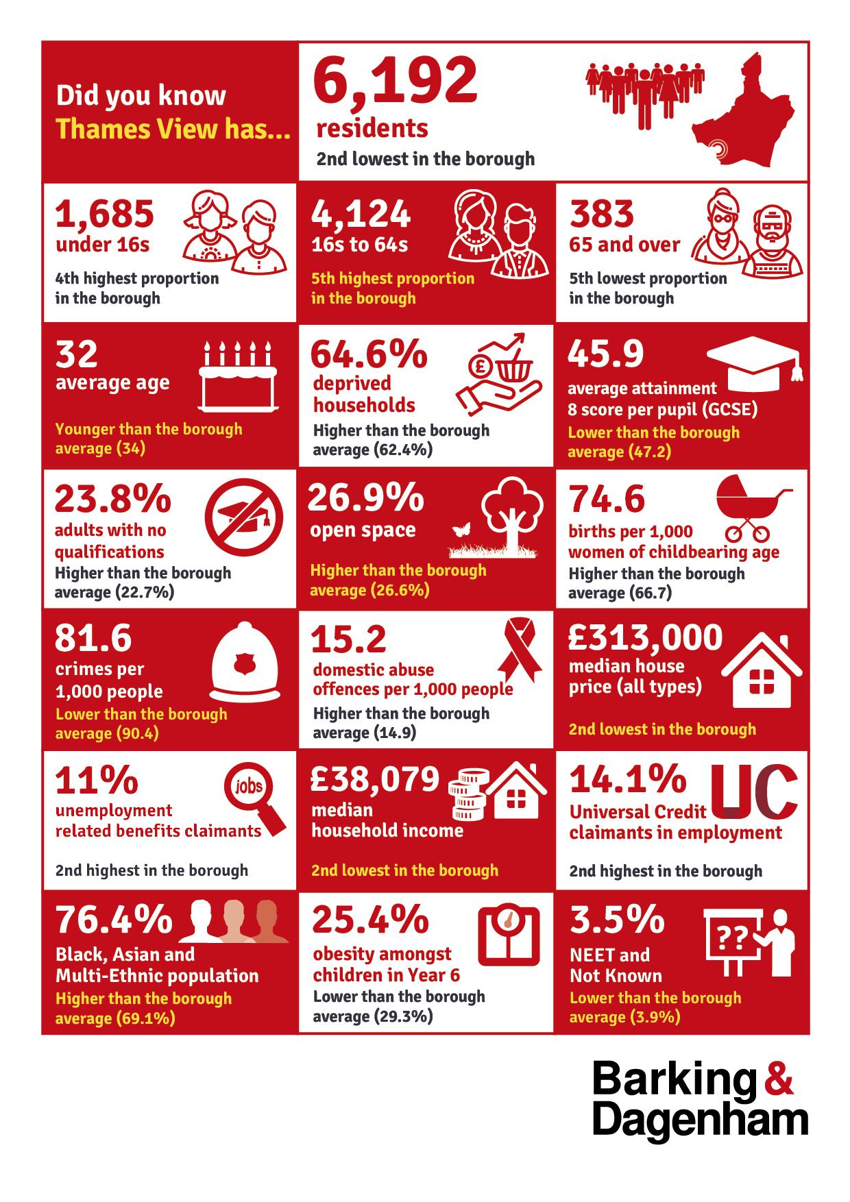 Infographic of the stats on this page