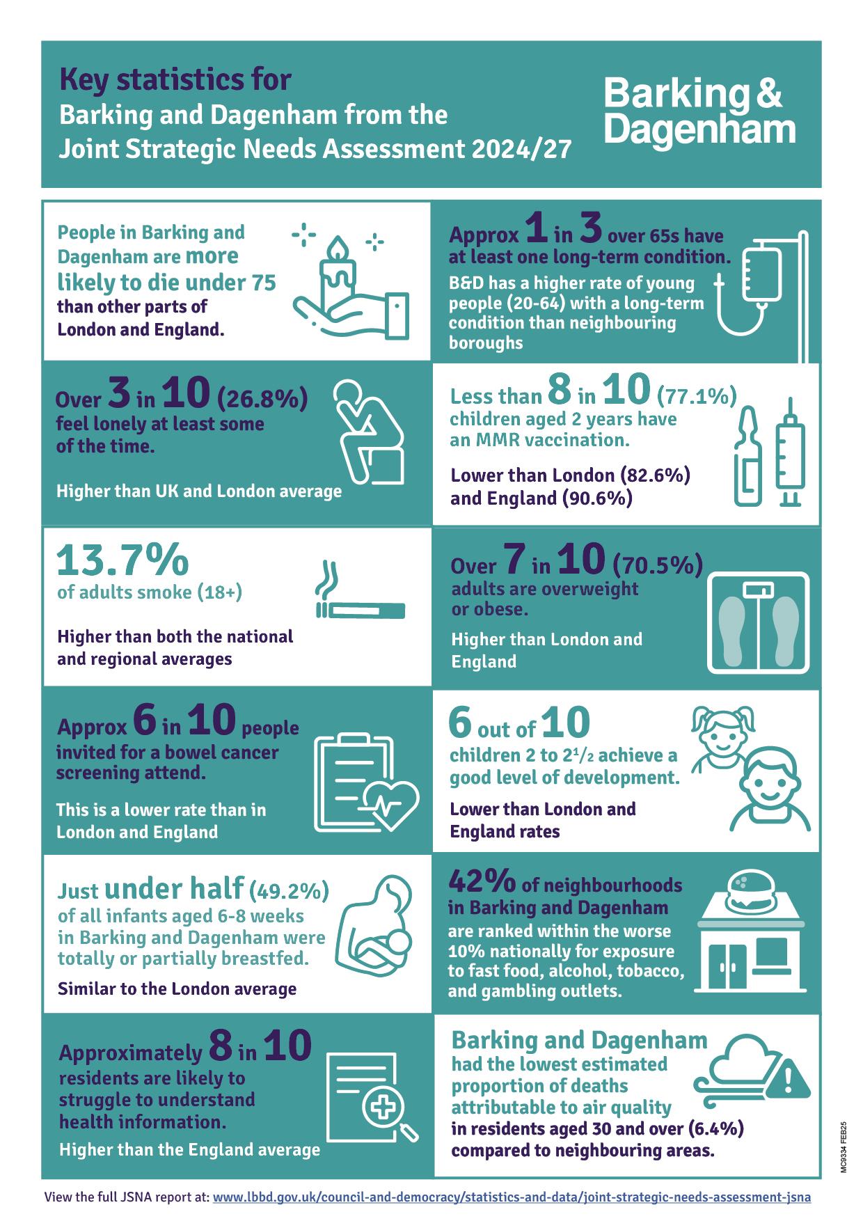 Infographic of the stats on this page