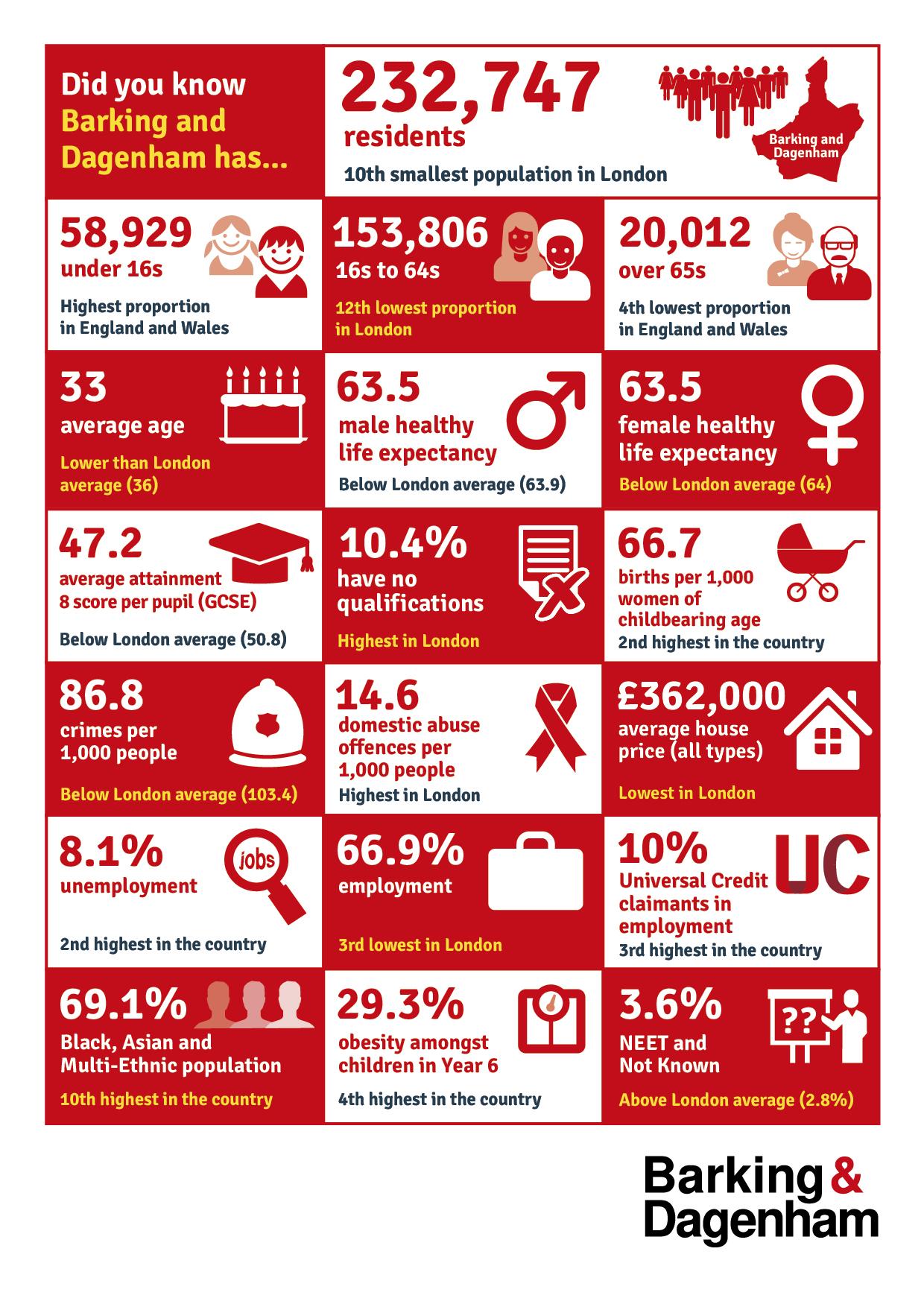 Visualised graphics for the data that is on this page
