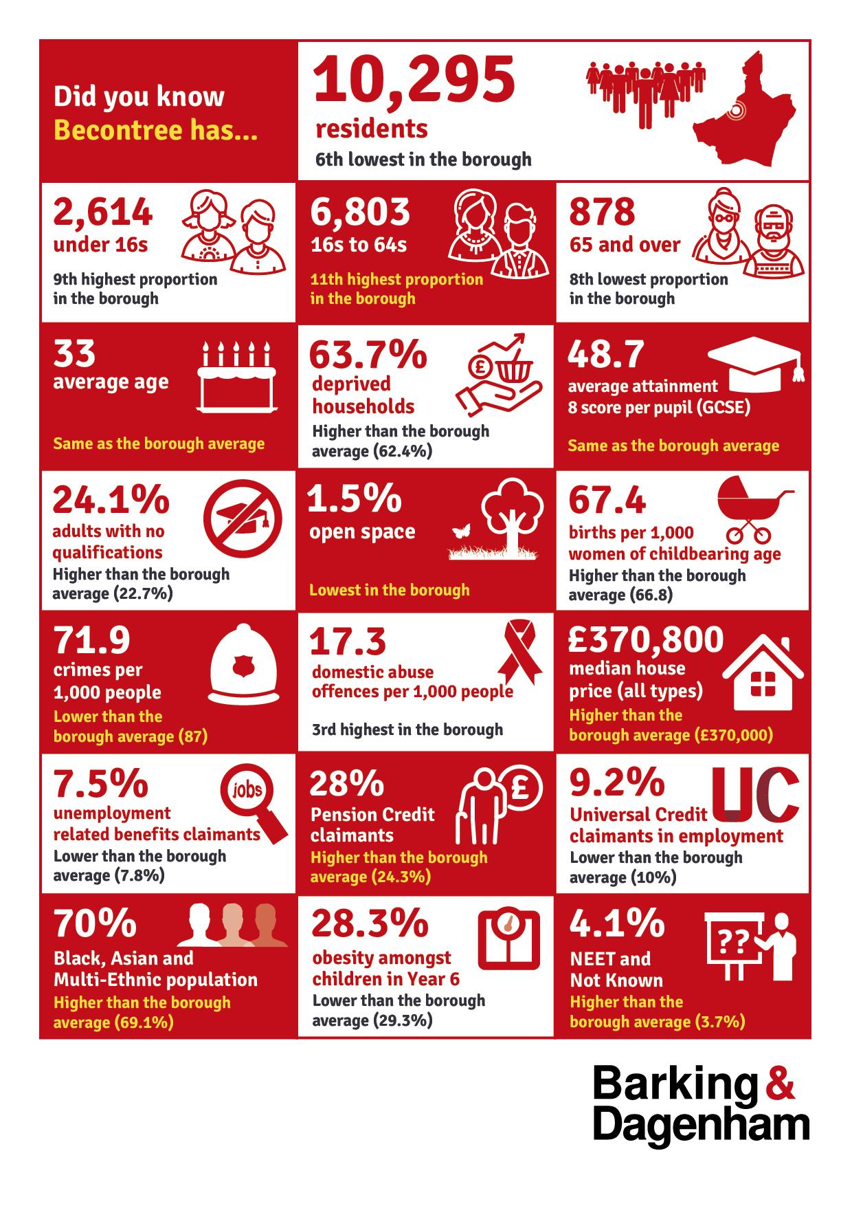 Visual representation of the ward's infographic that can be found on the page