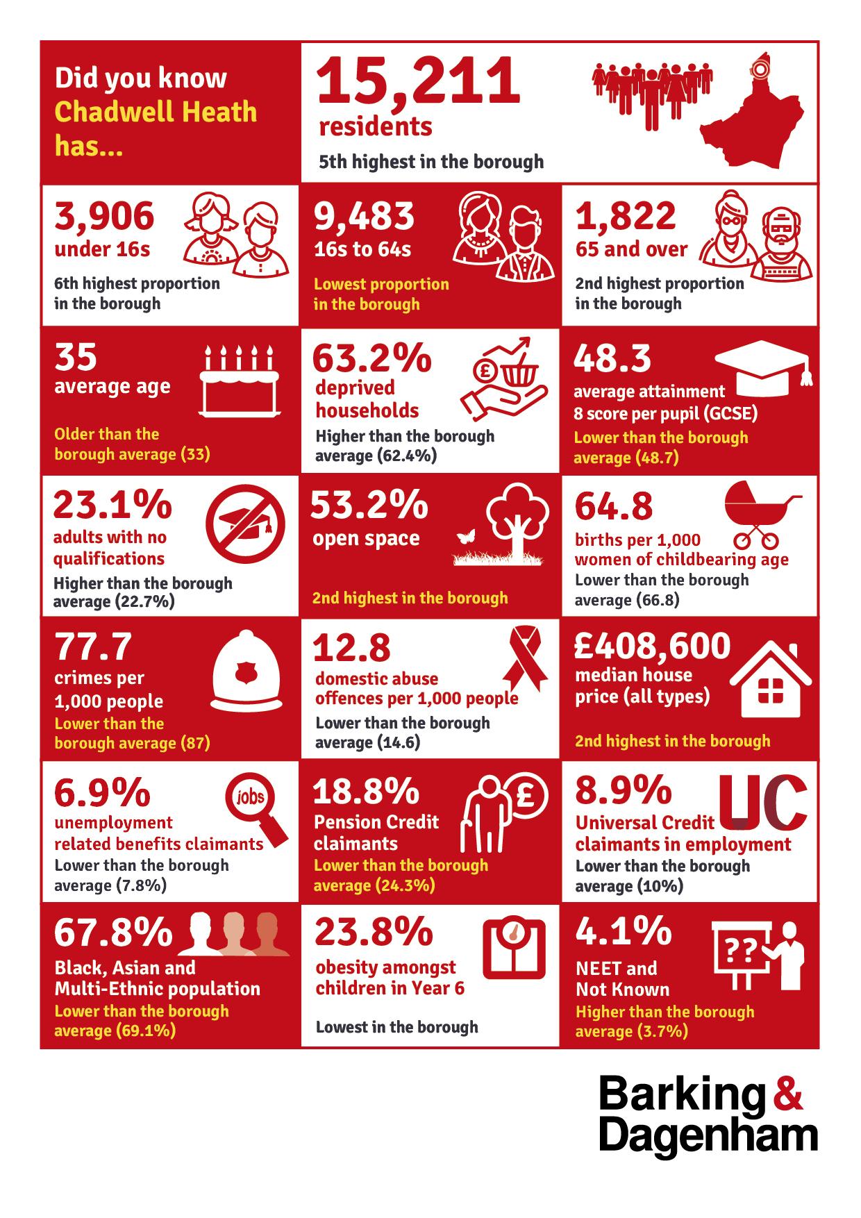 Visual representation of the ward's infographic that can be found on the page