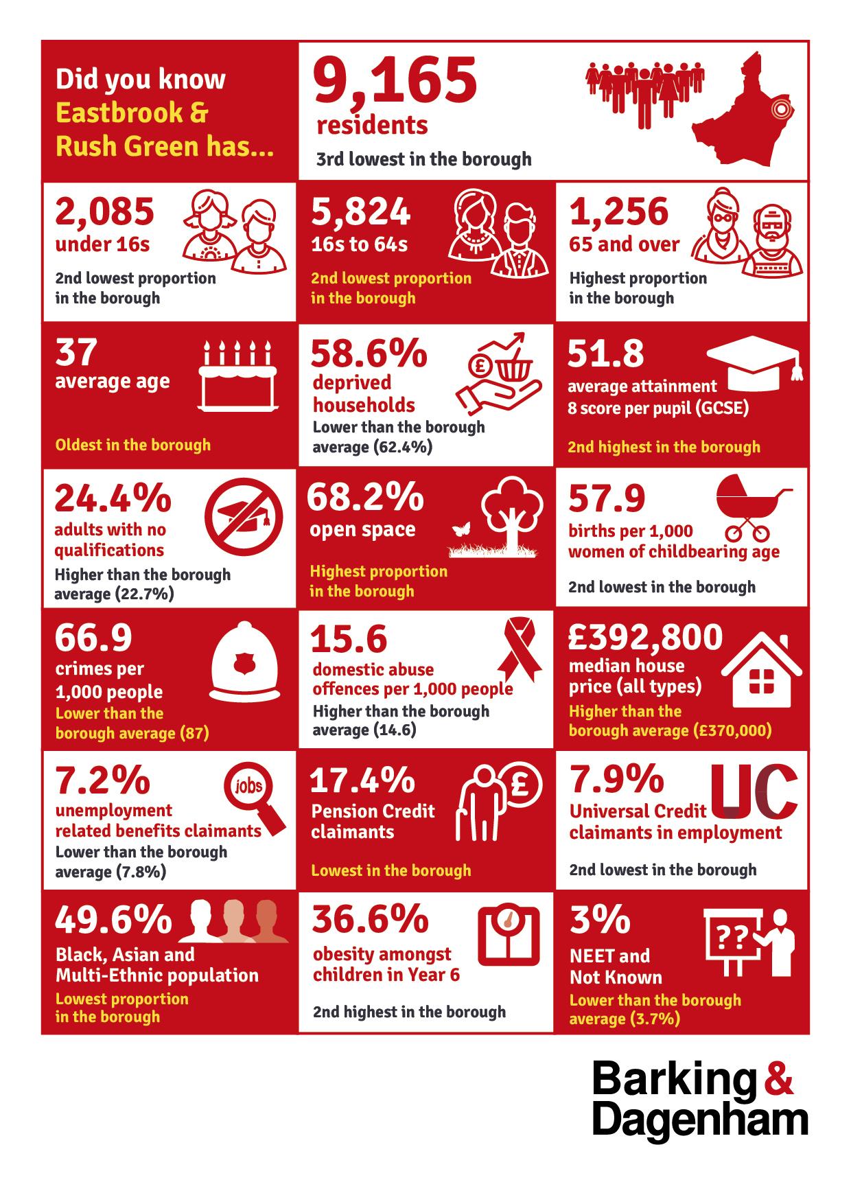 Visual representation of the ward's infographic that can be found on the page