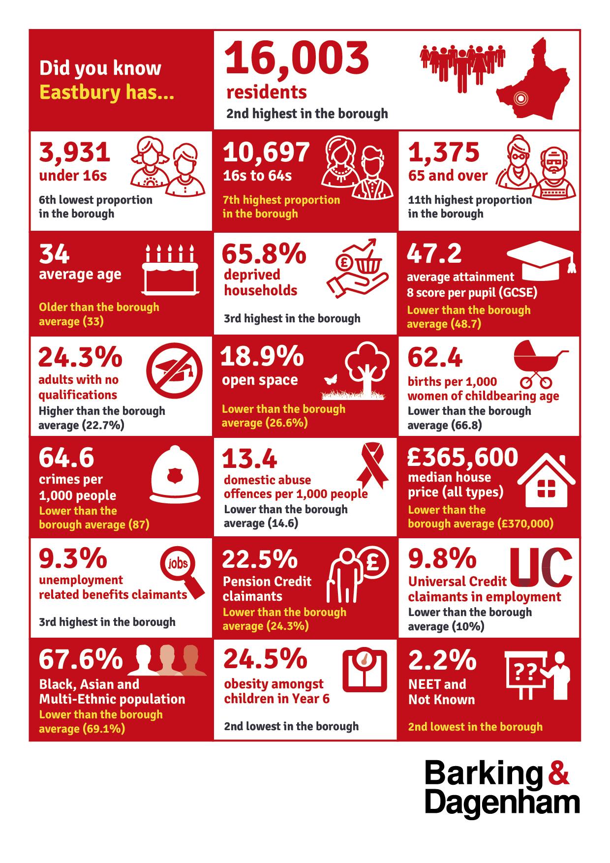 Visual representation of the ward's infographic that can be found on the page