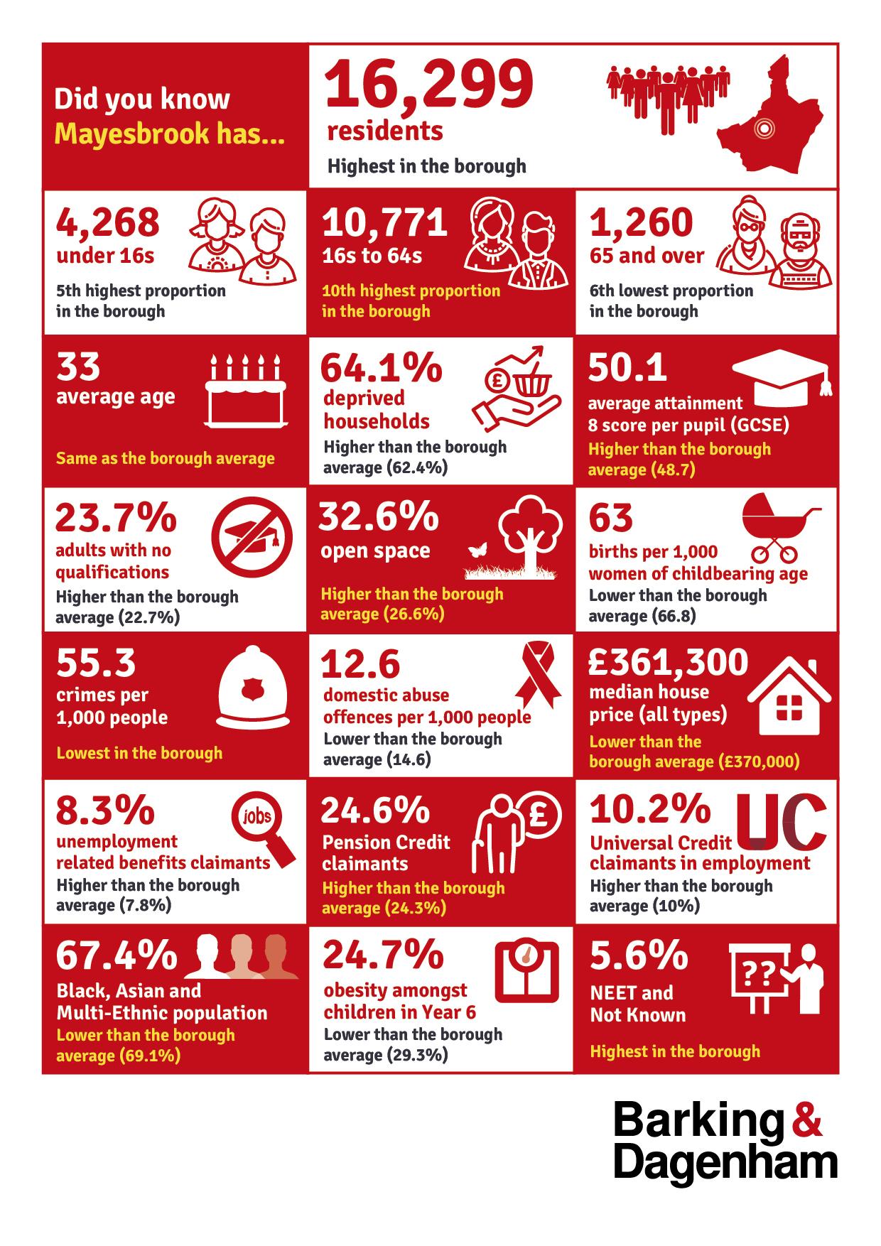 Visual representation of the ward's infographic that can be found on the page