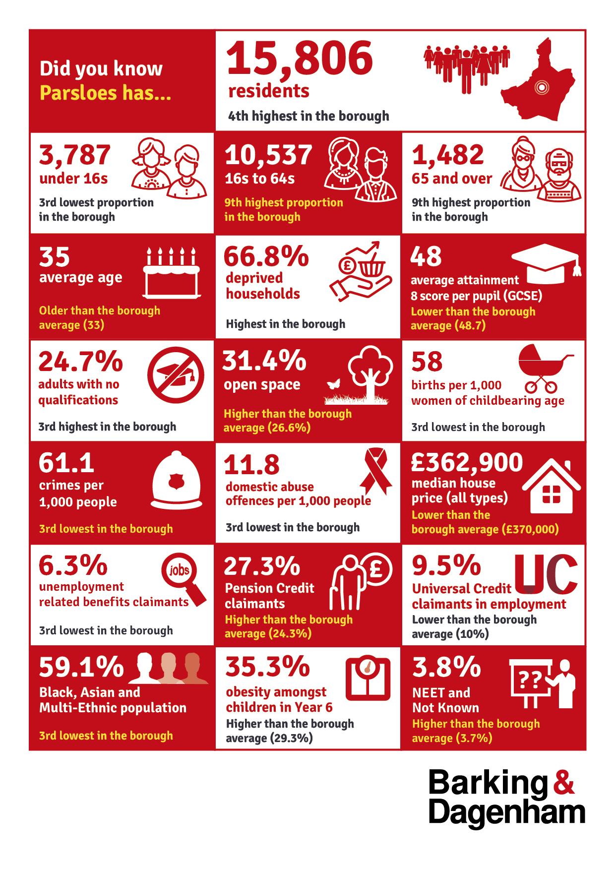 Visual representation of the ward's infographic that can be found on the page
