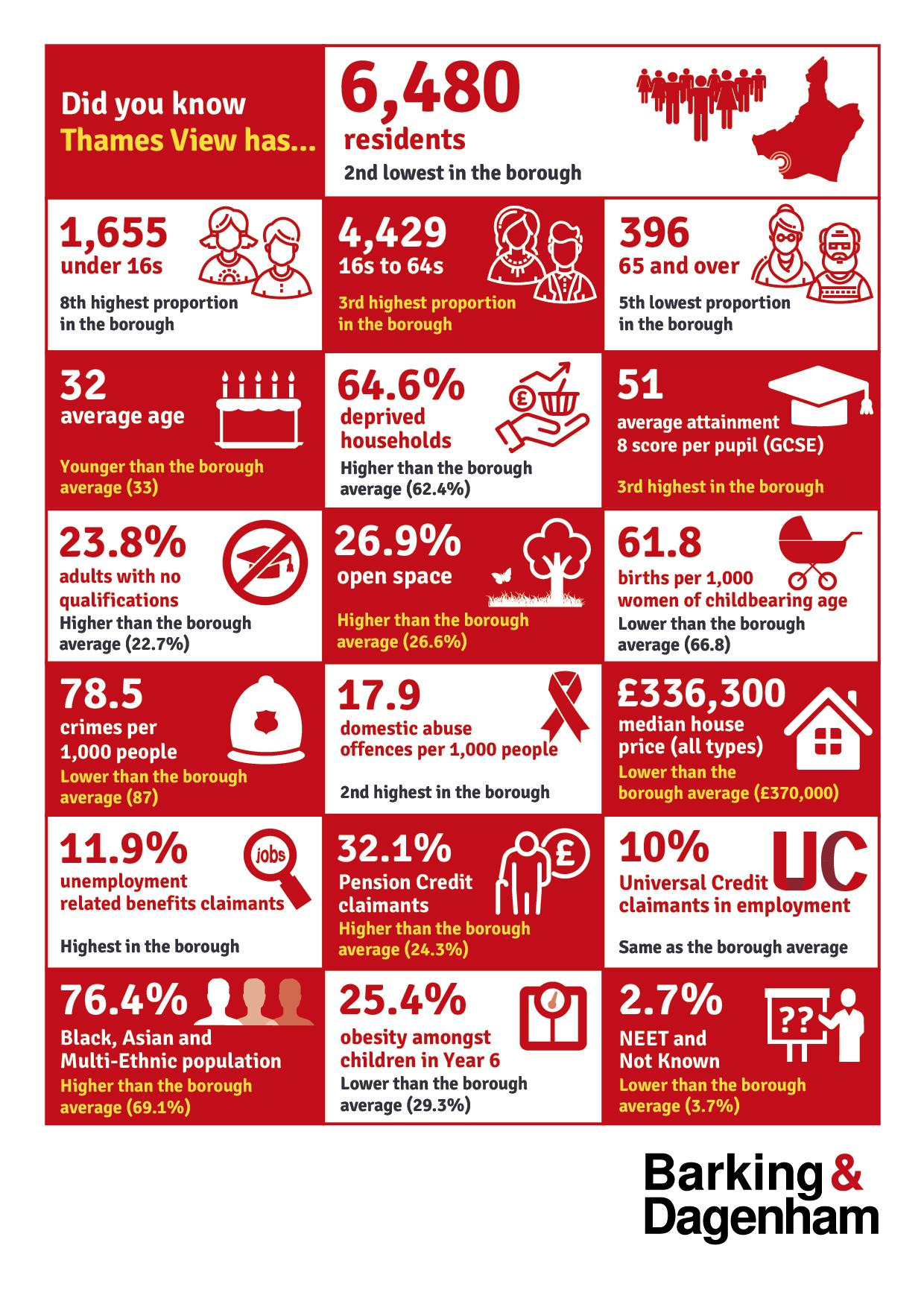 Visual representation of the ward's infographic that can be found on the page