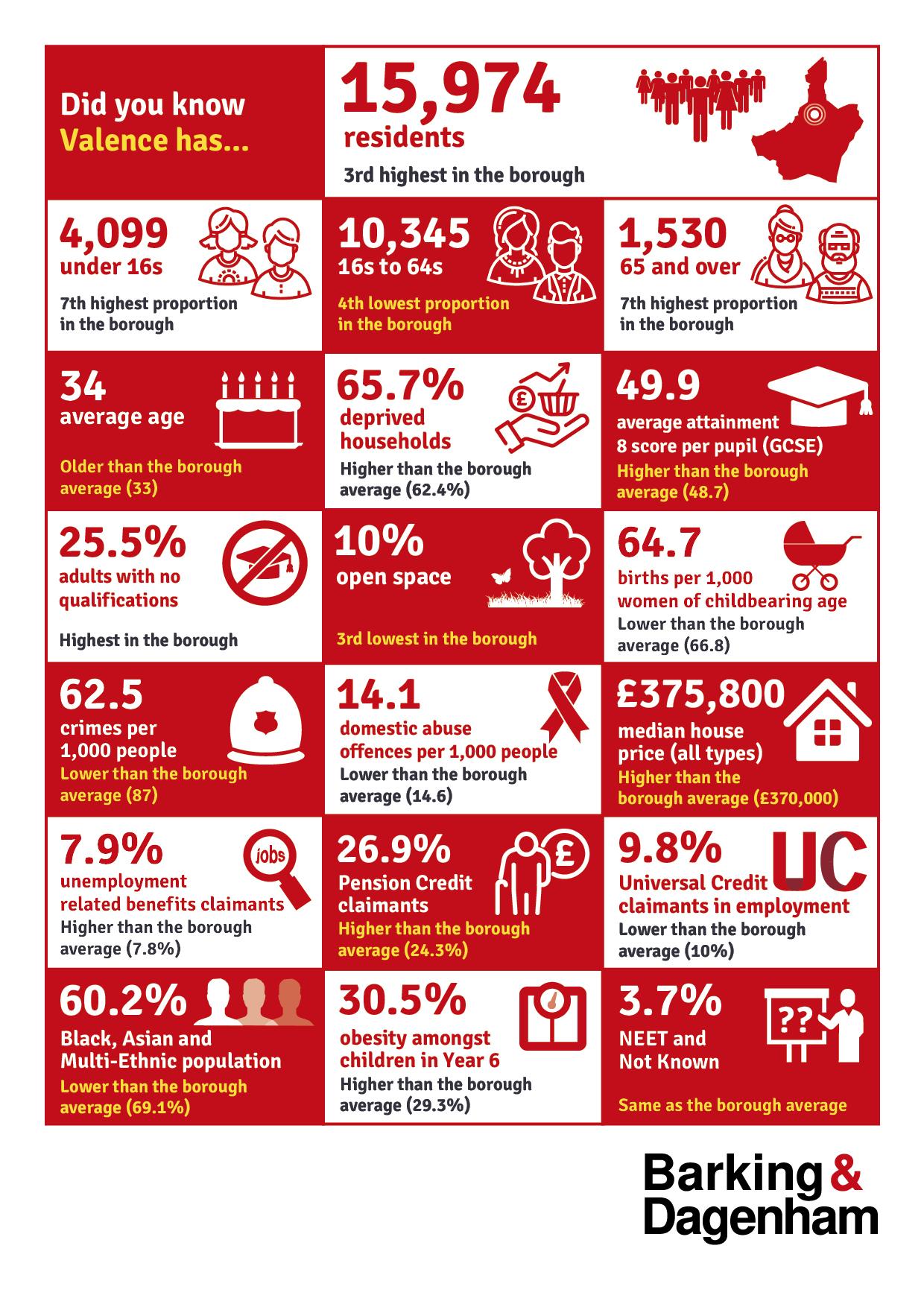 Visual representation of the ward's infographic that can be found on the page