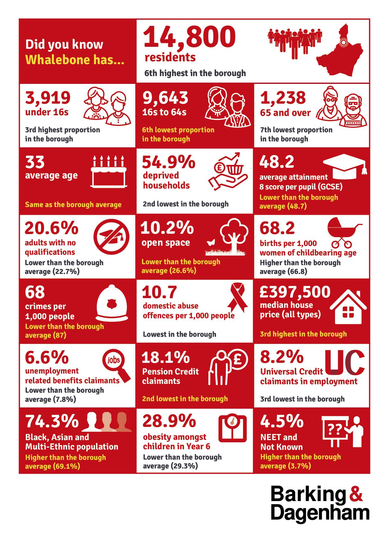 Visual representation of the ward's infographic that can be found on the page