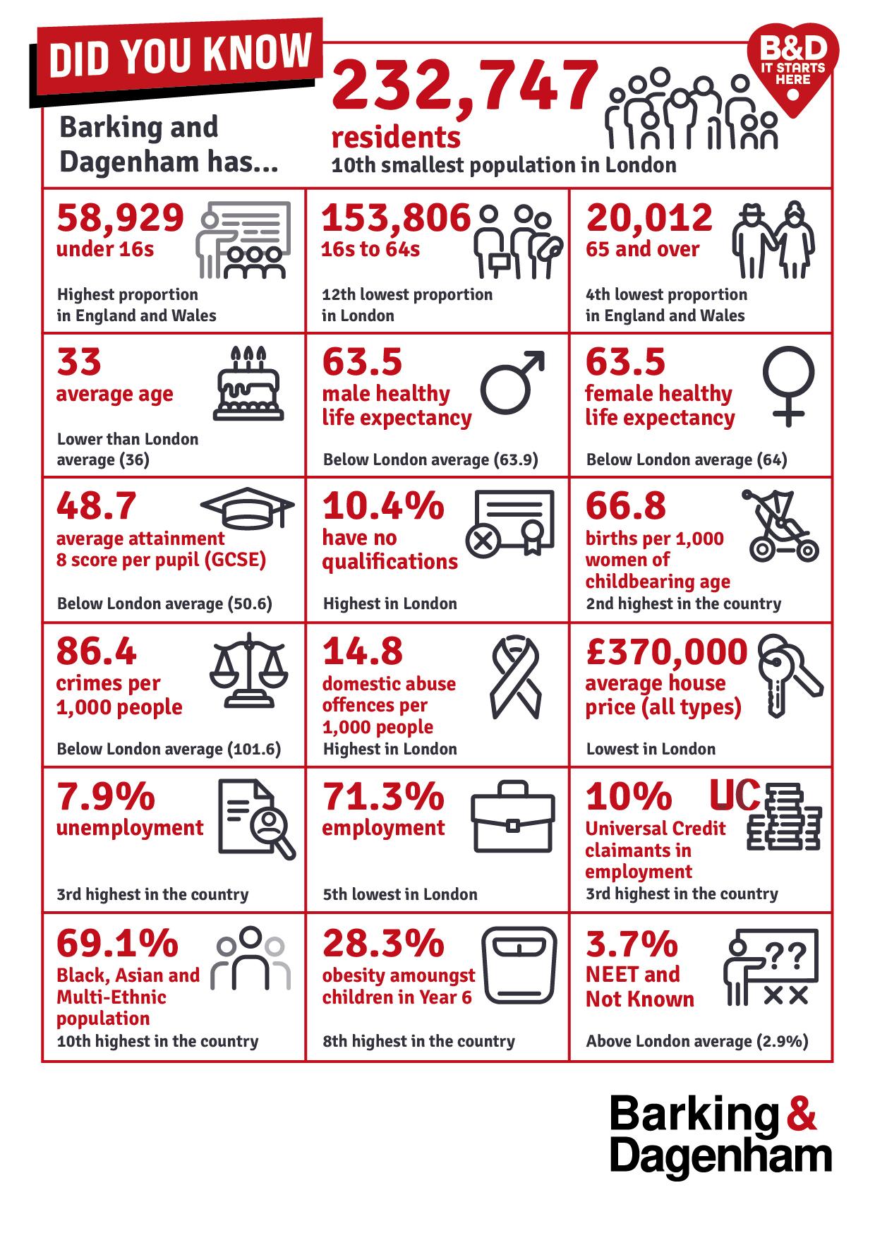 Infographic of the stats on this page