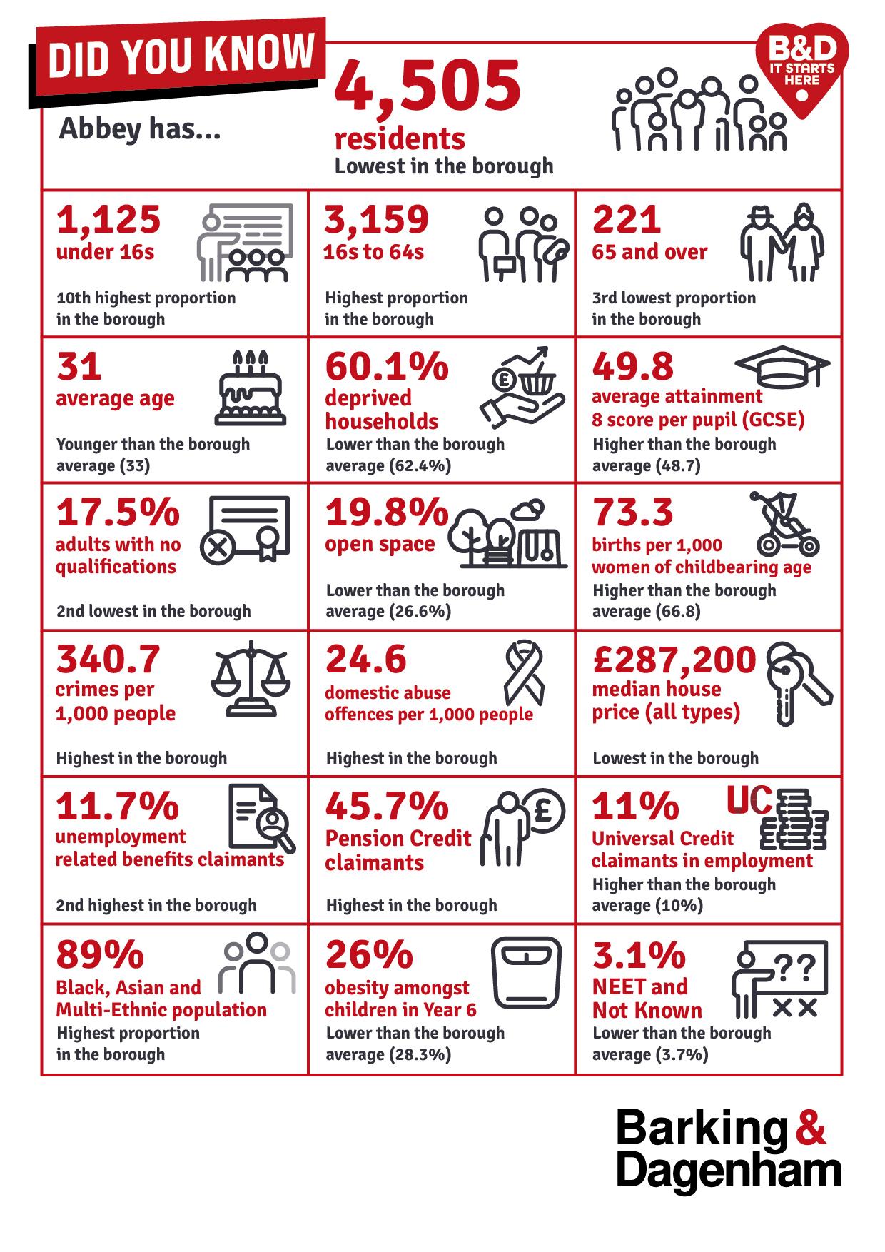 Infographic of the stats on this page