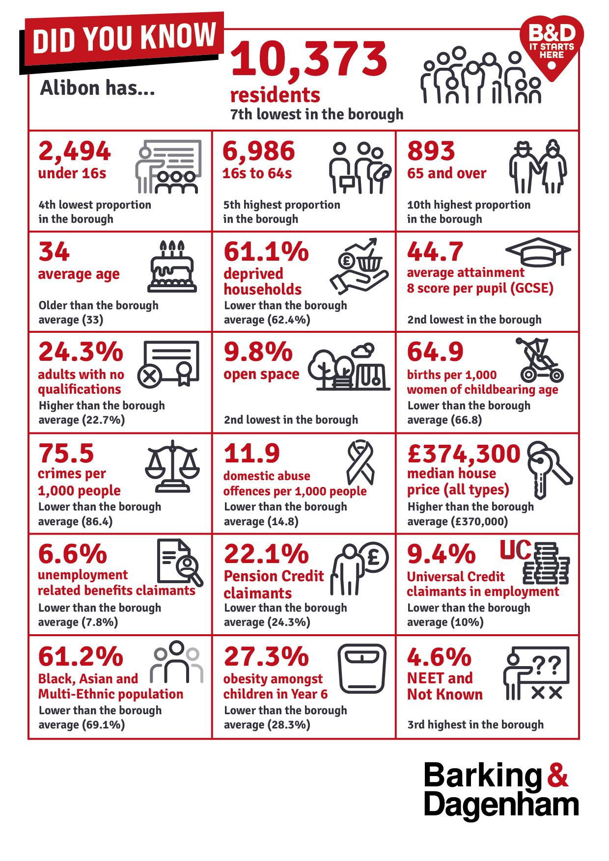 Infographic of the stats on this page