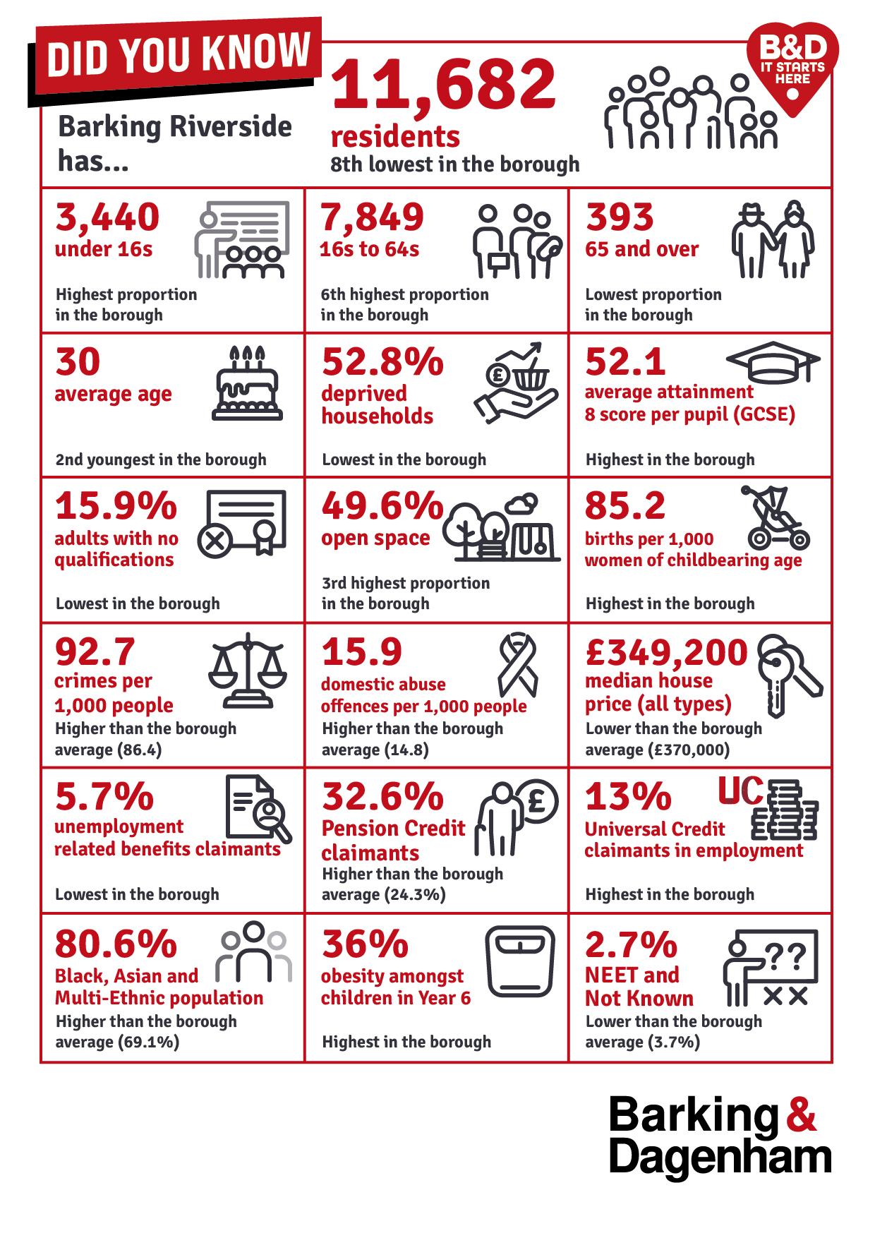 Infographic of the stats on this page