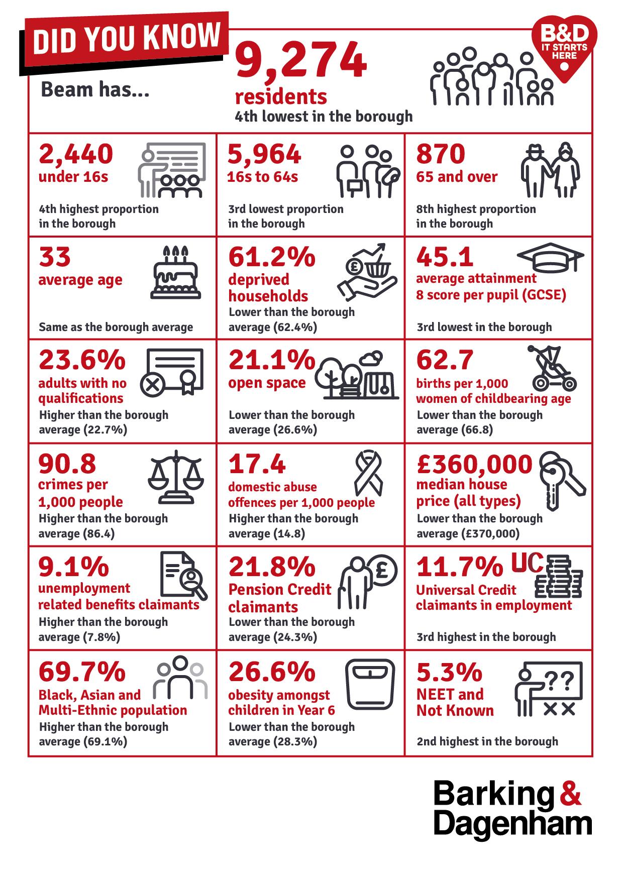 Infographic of the stats on this page