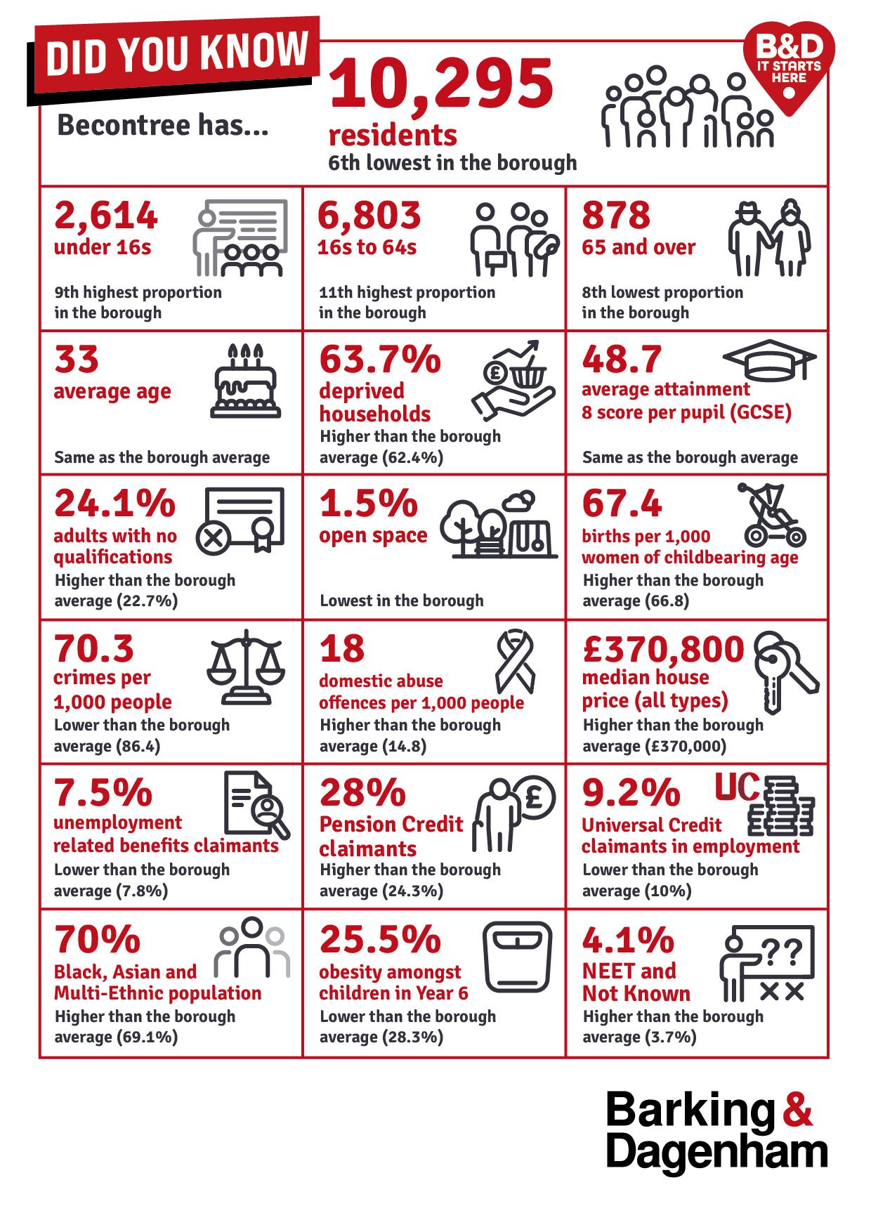 Infographic of the stats on this page