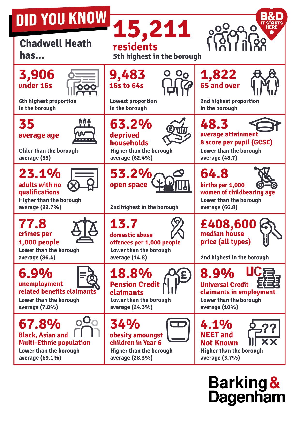 Infographic of the stats on this page