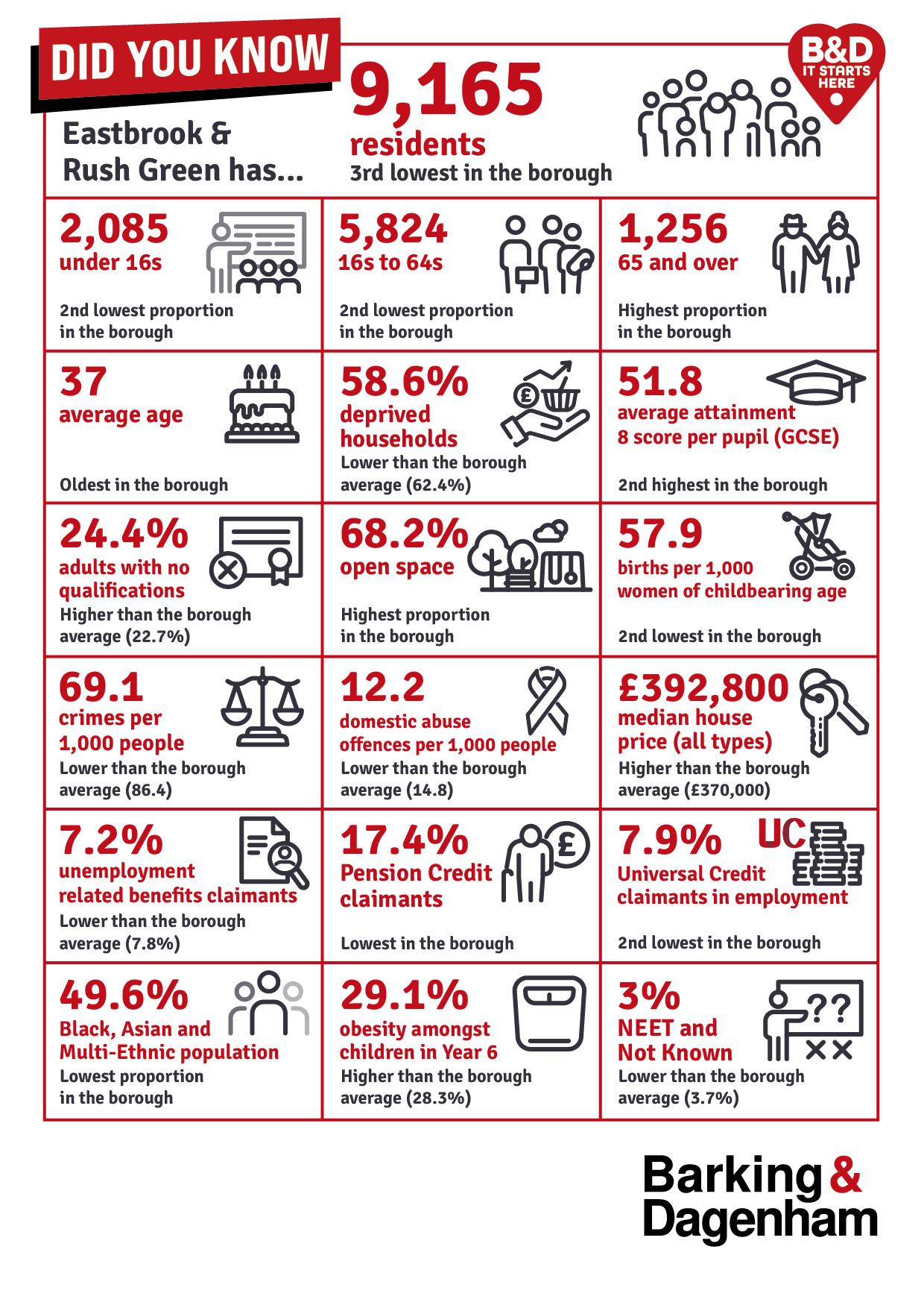 Infographic of the stats on this page
