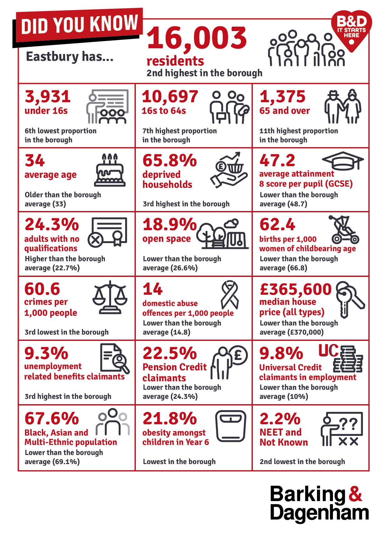 Infographic of the stats on this page