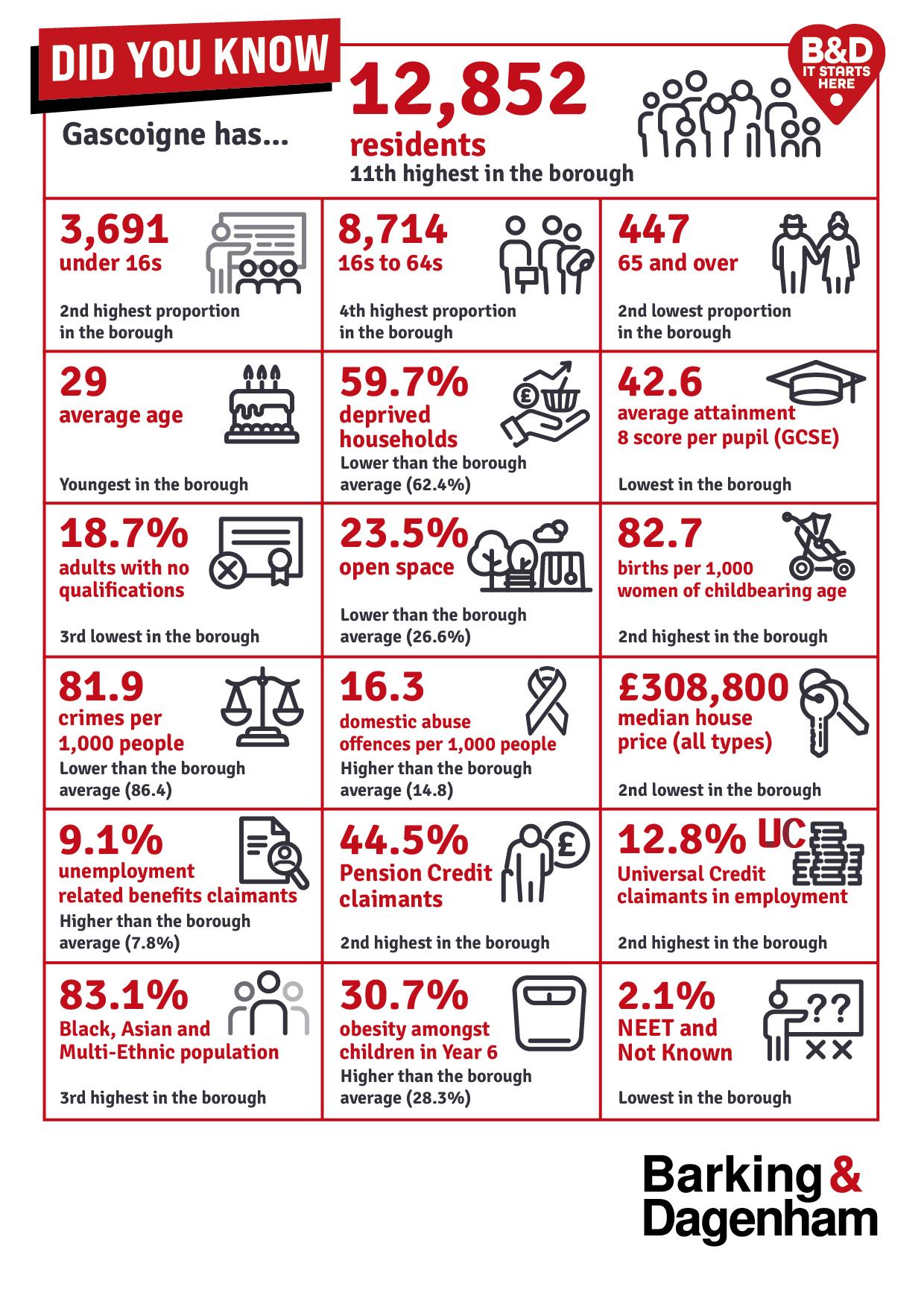 Infographic of the stats on this page