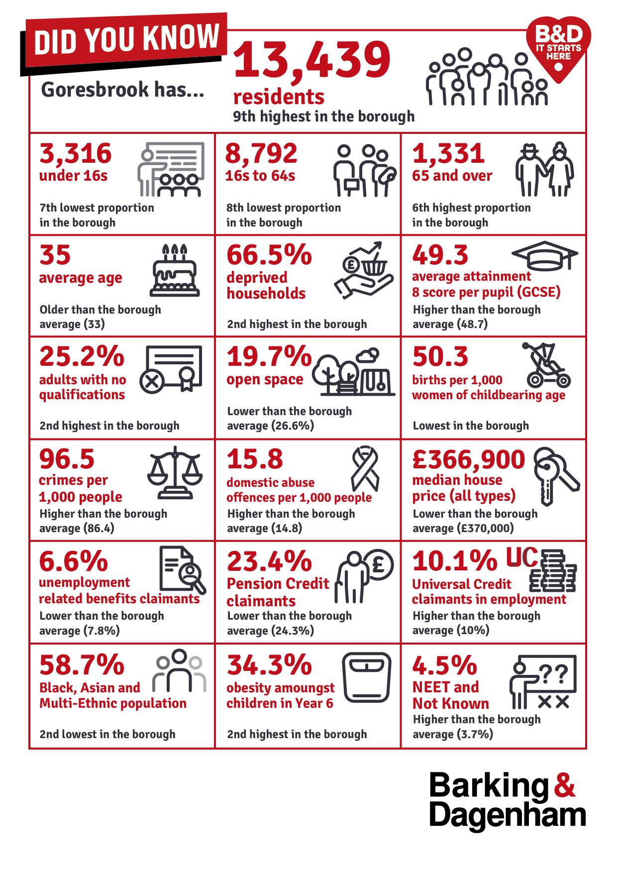 Infographic of the stats on this page