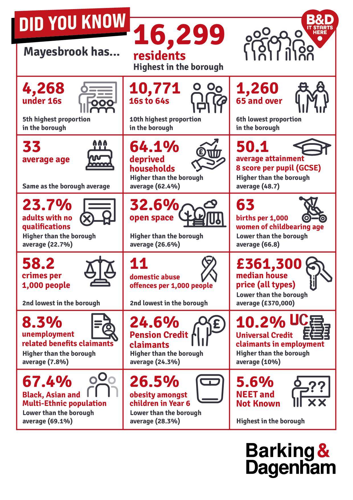Infographic of the stats on this page