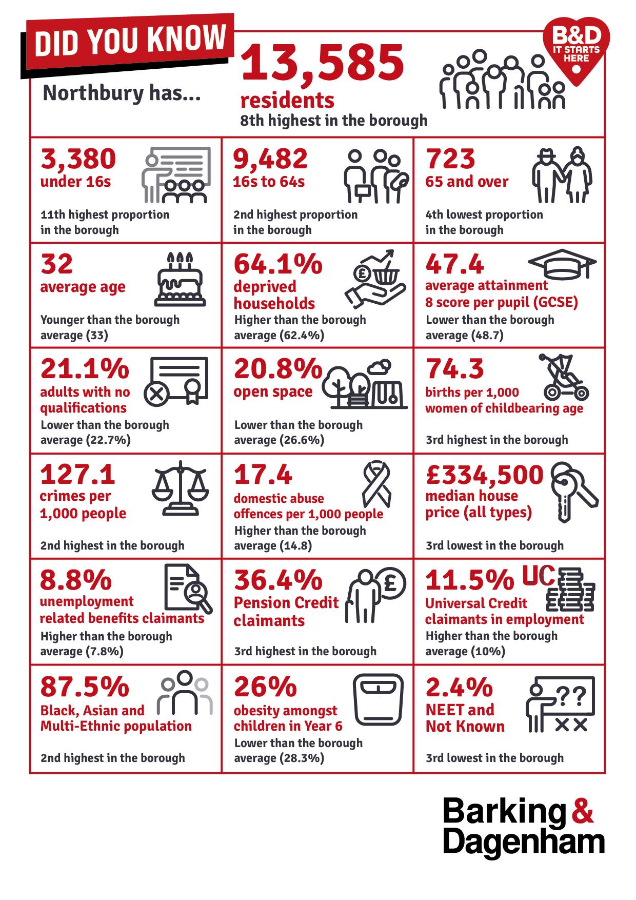 Infographic of the stats on this page