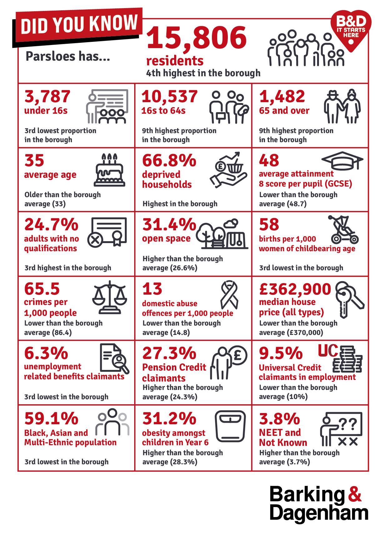 Infographic of the stats on this page