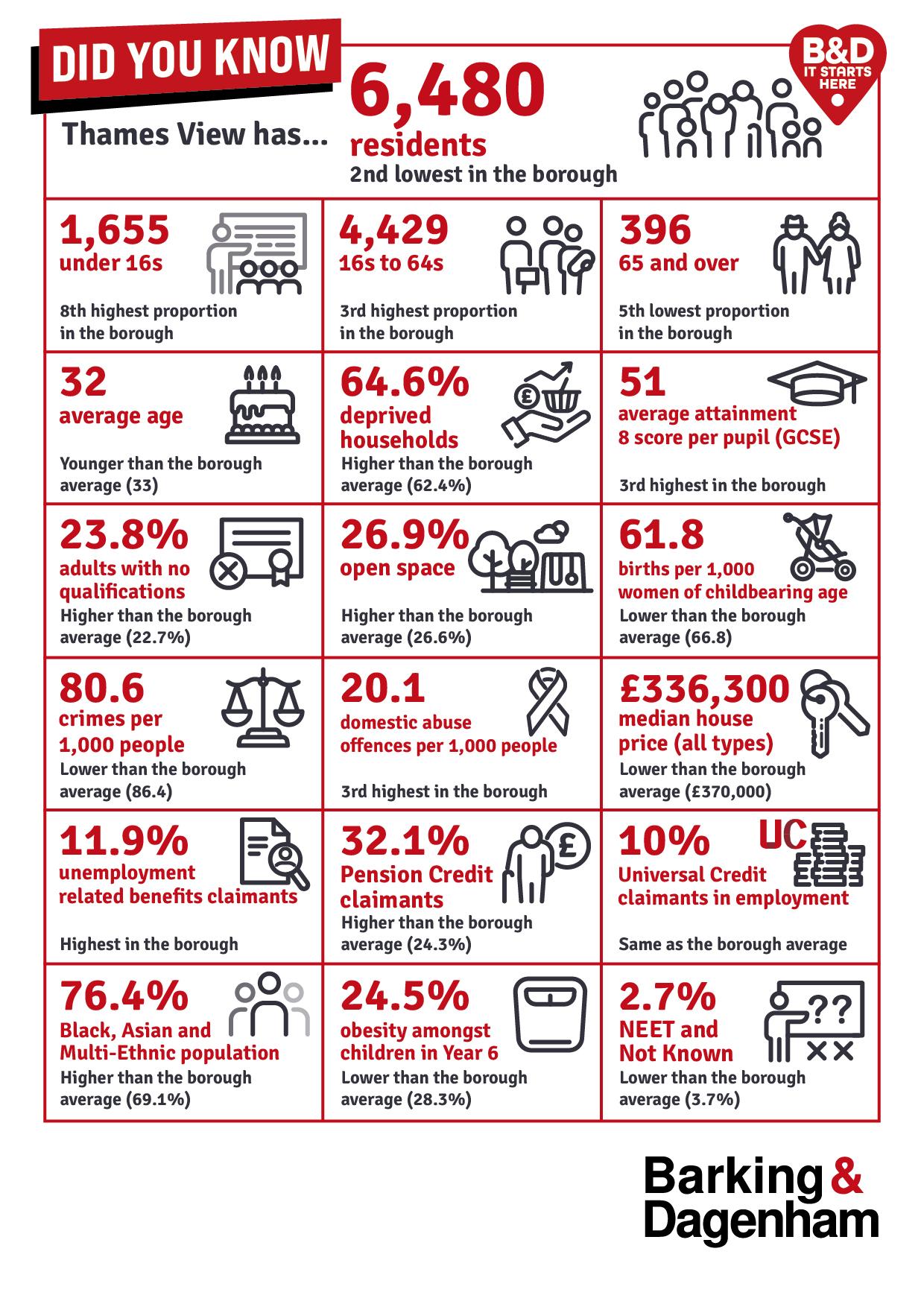 Infographic of the stats on this page