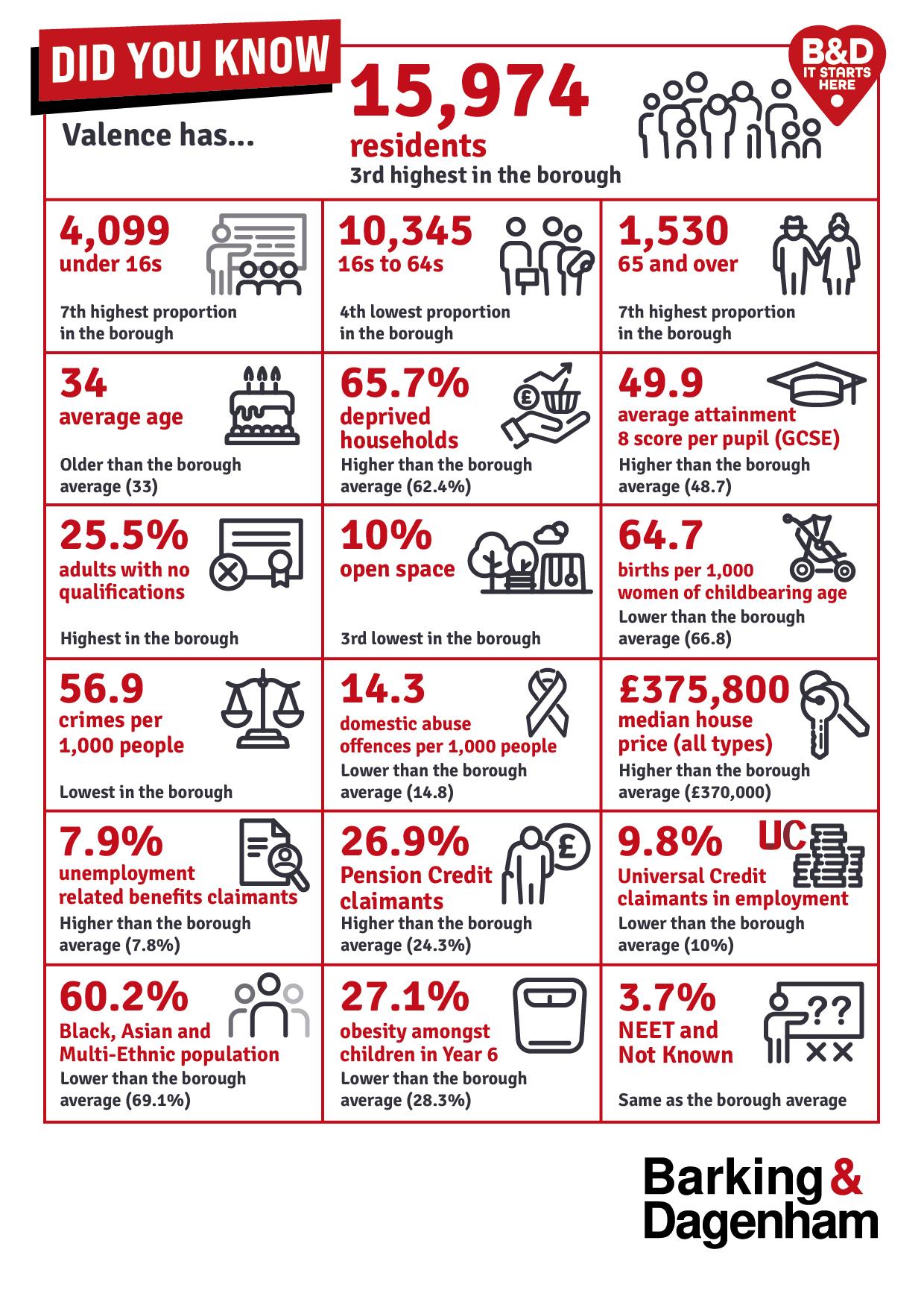 Infographic of the stats on this page