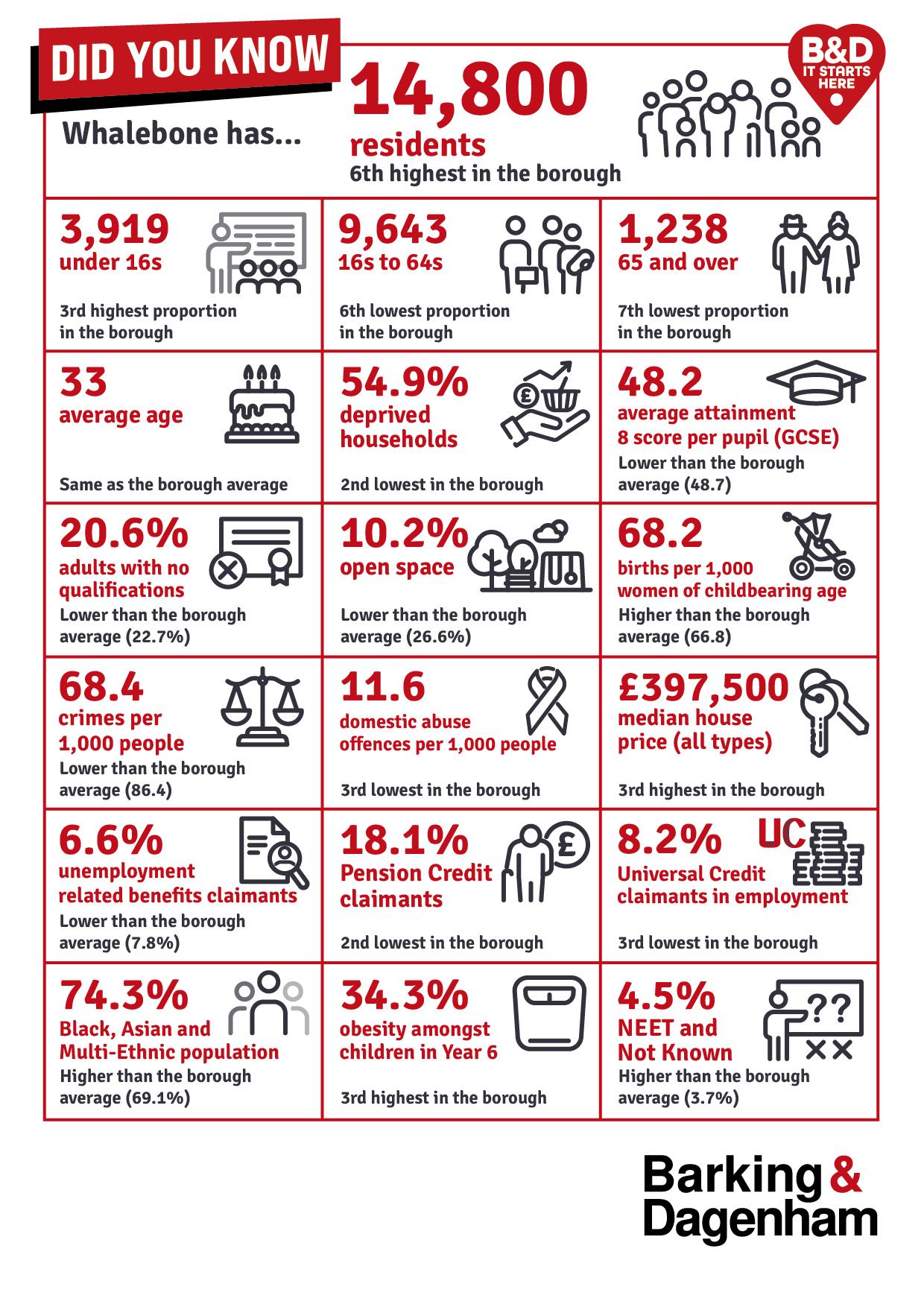 Infographic of the stats on this page