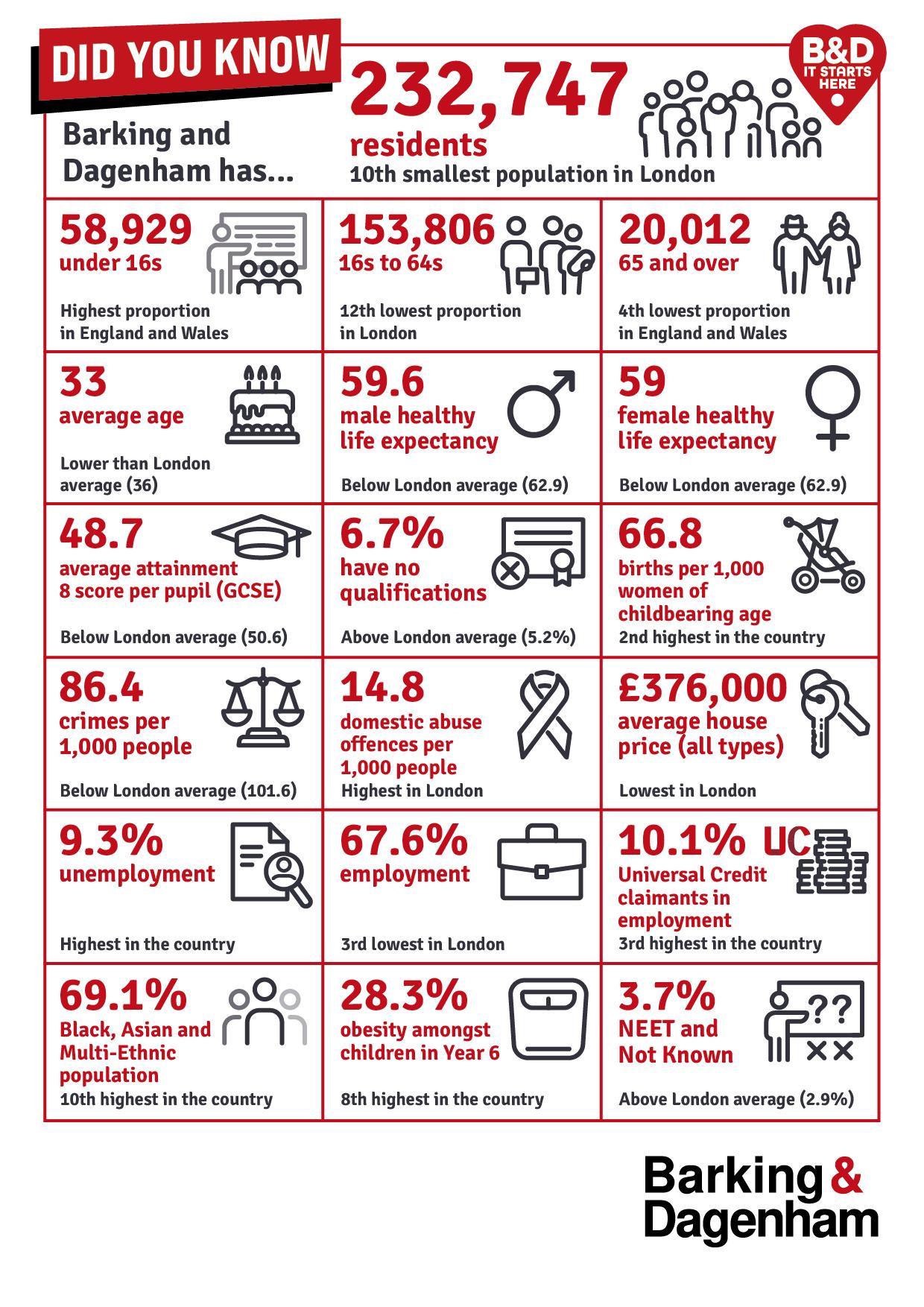 Infographic of the stats on this page