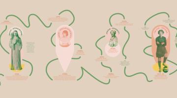 Women's Museum timeline 